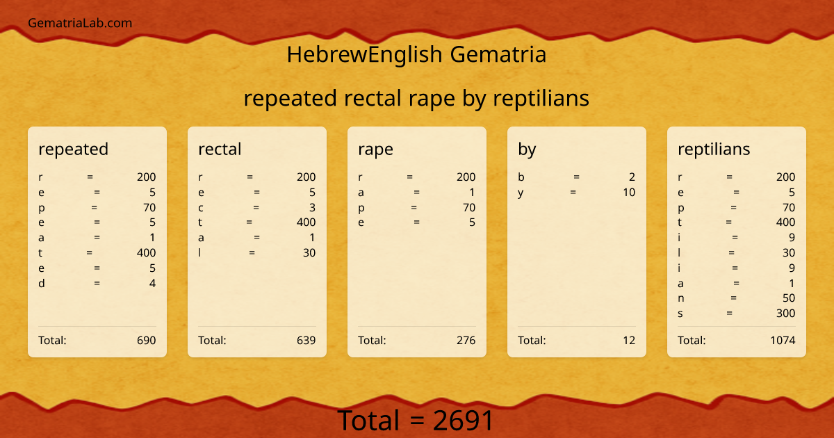 repeated rectal rape by reptilians in hebrewEnglish Gematria